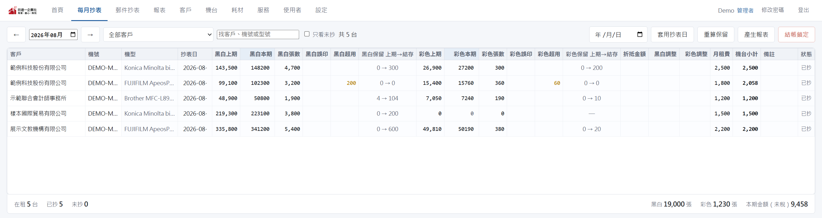 每月抄表畫面，五台機器的本期表數與計費結果
